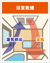 浴室乾燥