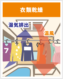 衣類乾燥