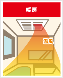 暖房