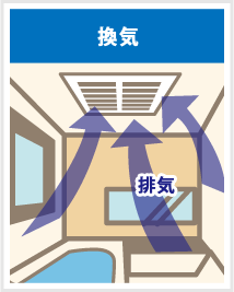 換気