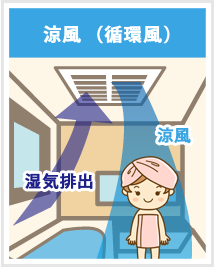 涼風（循環風）